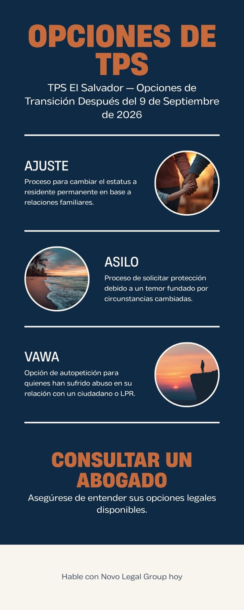 Árbol de decisión para titulares de TPS salvadoreño mostrando siete caminos de transición: ajuste de estatus por familia, proceso consular con I-601A, asilo, VAWA, visa U/T, suspensión por equidad ante remoción (cancellation of removal), y opciones basadas en empleo.